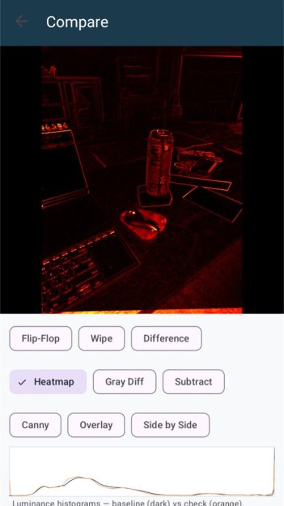 Heatmap comparison